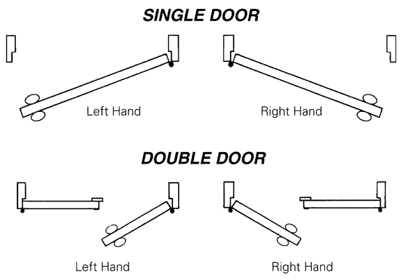 How To Determine Handing of a Door